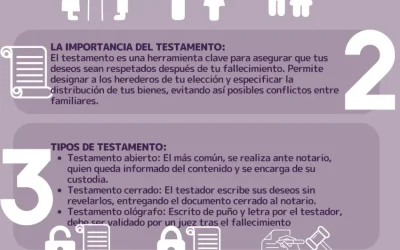 ¿Cómo se gestiona la herencia en casos de fallecimiento sin hijos?