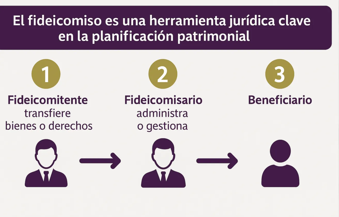 fideicomisos y fundaciones para la planificación familiar